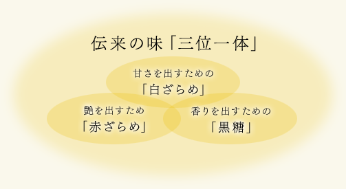 伝来の味「三位一体」